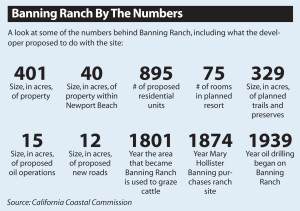 banning-ranch-by-the-numbers