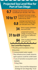 sea_level_rise