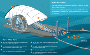 Water Wheel concept for Newport Beach Upper Newport Bay